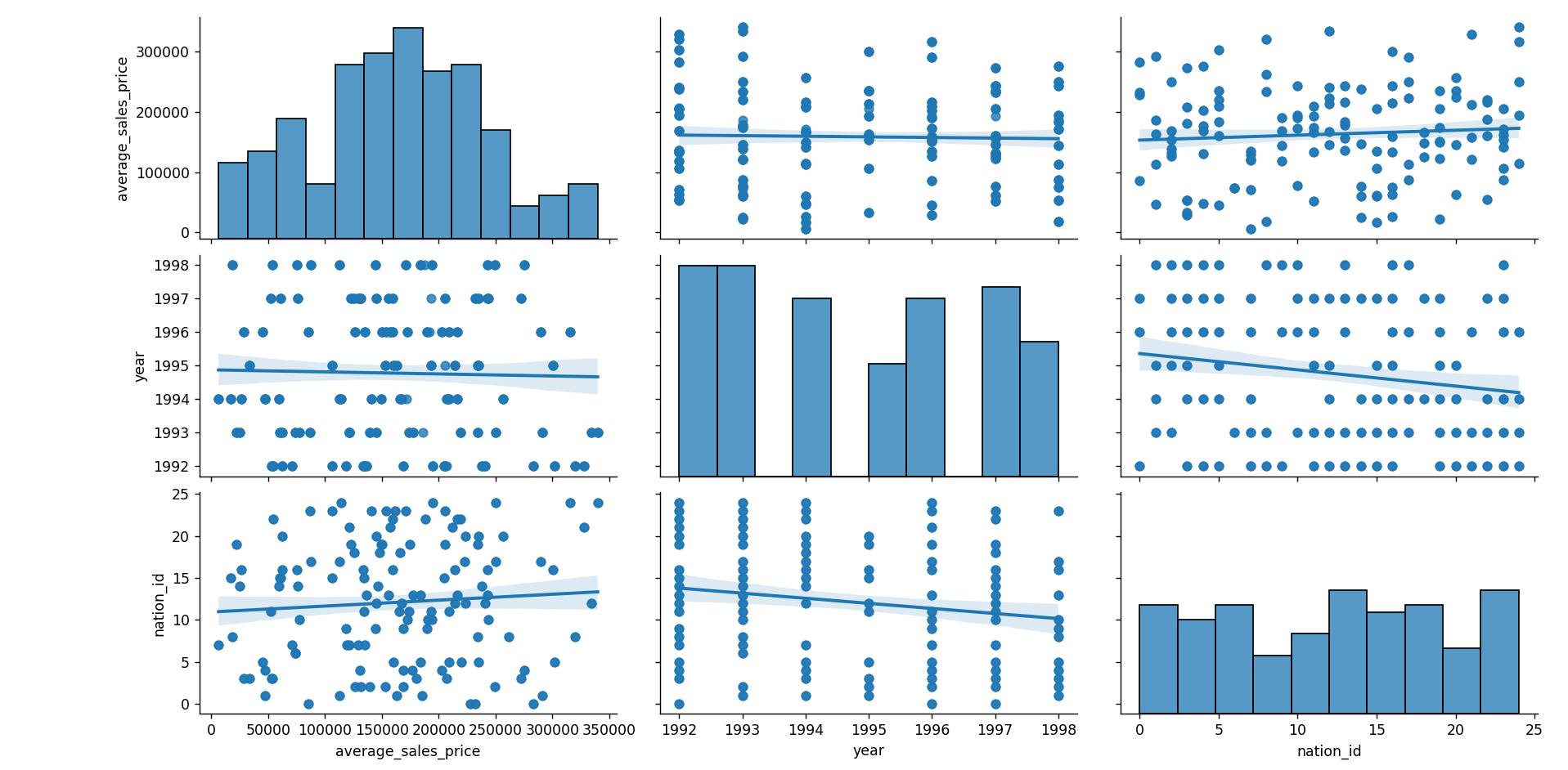Zetaris and cube data processing