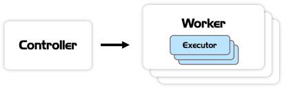 simple_controller_worker_executor