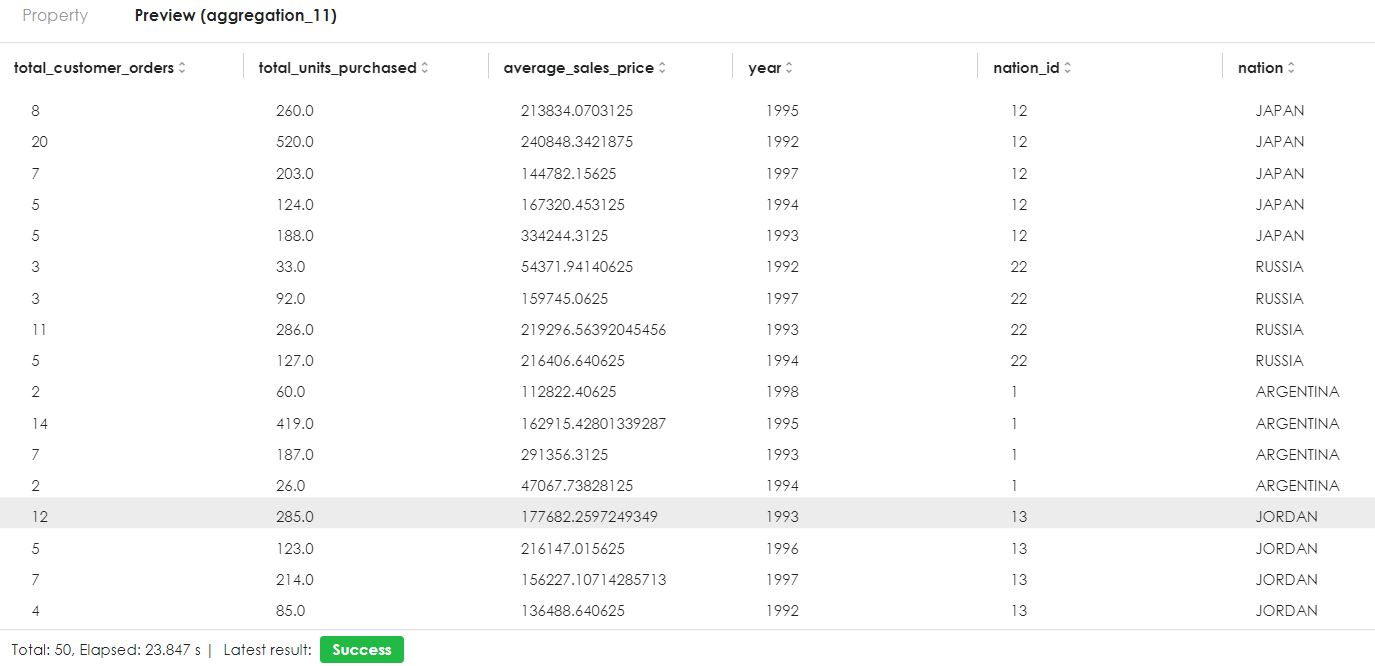 Zetaris and cube data processing