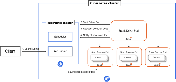 arch_cluster_2