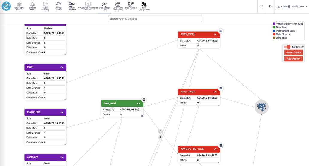 Data Lineage Overview